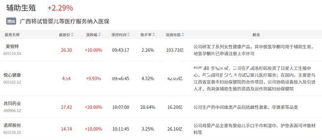 去美國做試管多少錢？