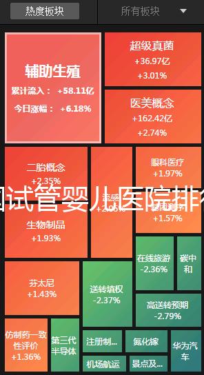 全國(guó)試管嬰兒醫(yī)院排行榜(全國(guó)試管嬰兒醫(yī)院排行榜最新)