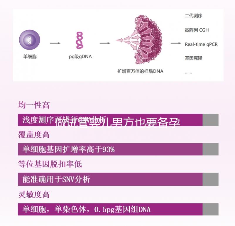 做試管嬰兒男方也要備孕？提升精子質量“四素一葷”不能少！