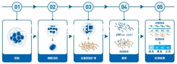 取卵后盆腔積液怎么辦?3種治療方法輕松消除積水