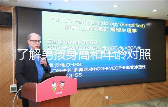 了解男孩身高和年齡對(duì)照表,第一時(shí)間排除骨骼發(fā)育問題