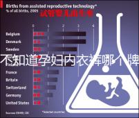 不知道孕婦內衣褲哪個牌子好看這,婧麒排名靠前穿著還舒服