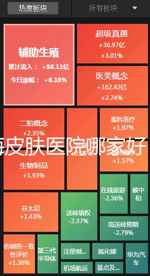 上海皮膚醫(yī)院哪家好(上海皮膚醫(yī)院哪家好一點)