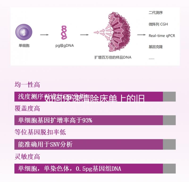 如何快速清除床單上的舊精斑？最好的辦法是...