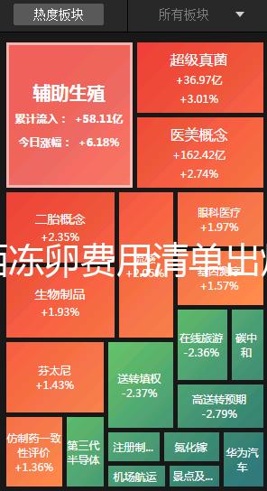 廣西凍卵費(fèi)用清單出爐，南寧市想做要滿足這些條件先