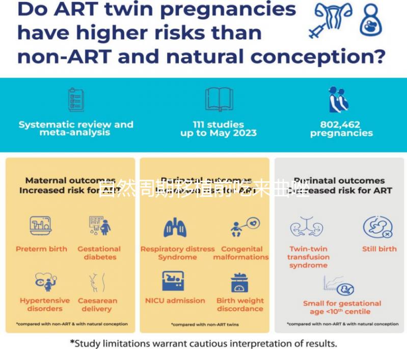 自然周期移植前吃來(lái)曲唑，3大好處不請(qǐng)自來(lái)！