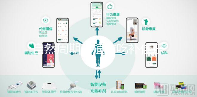 自然周期移植前吃補佳樂好處多！3大作用統統盡收眼底