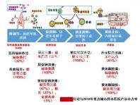 試管嬰兒前,禁欲時間越長,精子質量越好嗎?