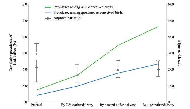 試管嬰兒和人工受孕(試管嬰兒和人工受孕一樣嗎)
