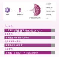 試管嬰兒價位是多少？  ...@婦產科韋娟冰醫生的動態