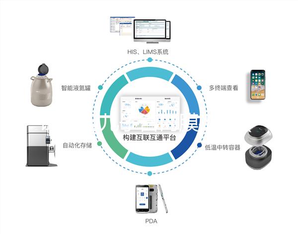 試管嬰兒子宮內(nèi)膜要求(做試管內(nèi)膜多少為最佳)
