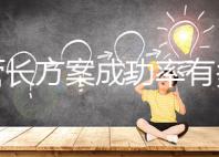 試管長方案成功率有多高？國內(nèi)臨床活產(chǎn)率30%起