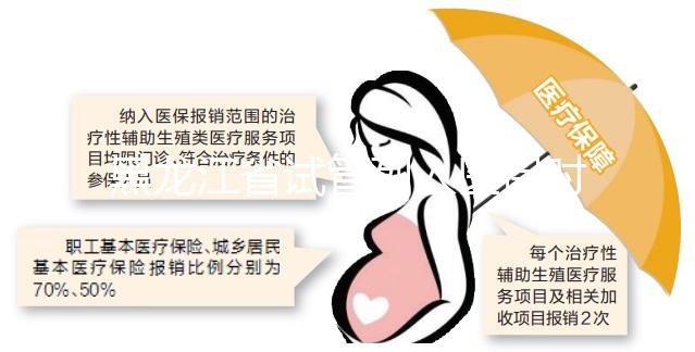 黑龍江省試管列入醫(yī)保時間未可知,想報銷助孕費(fèi)用還要等等