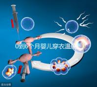 0到6個月嬰兒穿衣溫度對照表參考,再也不用上手摸了