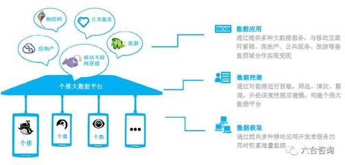 每日互動 個推引領(lǐng)移動互聯(lián)網(wǎng)推送服務(wù)，布局大數(shù)據(jù)生態(tài)